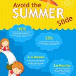 summer slide