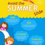Final Summer Infographic – Copy