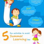 summer slide infographic