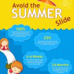summer slide