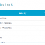 3-5leaderboard