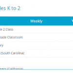 k2 leaderboard