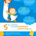 infographic-summer-2015