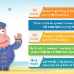 Summer-Learning-Loss-Statistics