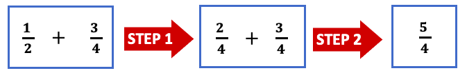 Simplifying the fraction example 1