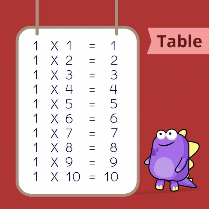 Times Table of 1