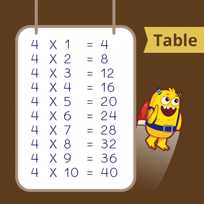 Times Table of 4