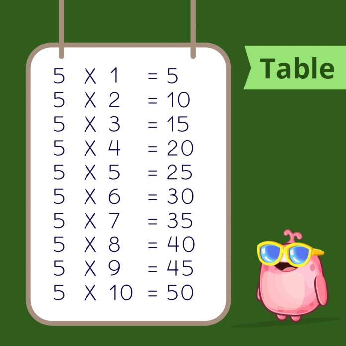 Times Table of 5