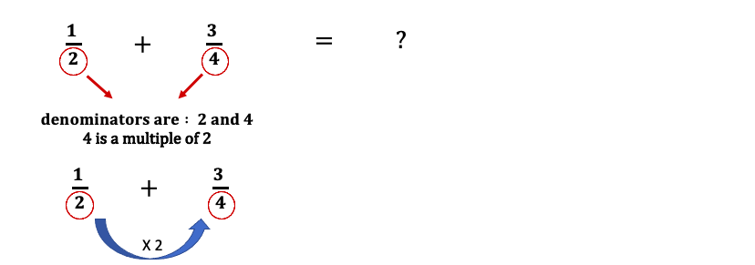 Making denominators same - like fractions 