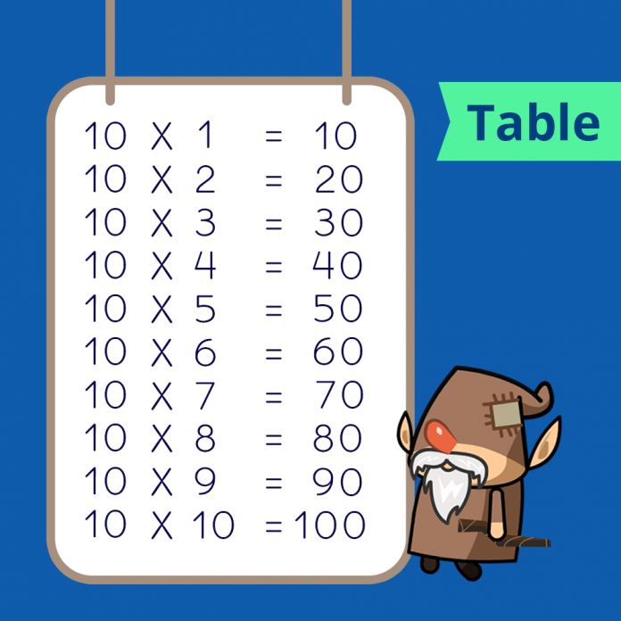 Times Table of 10