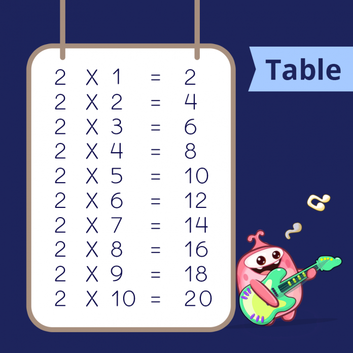 Times Table of 2