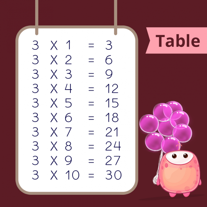 Times Table of 3
