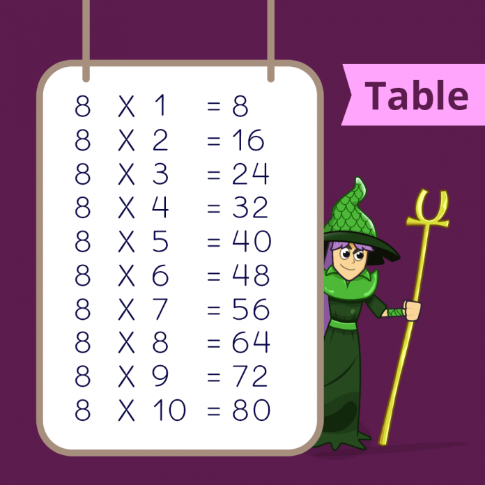 Times Table of 8