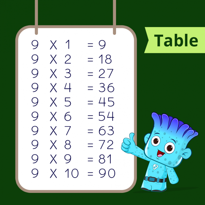 Times Table of 9
