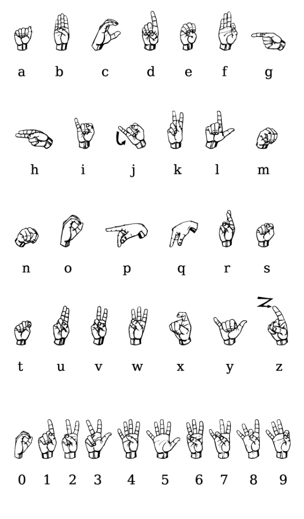 An image of ASL alphabets and numbers 