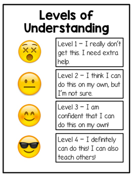 An image showing different levels of understanding of English Language Learners