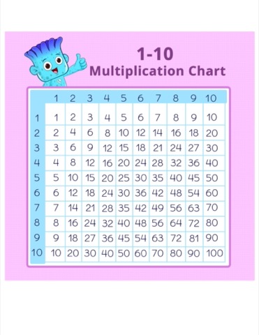 Multiplcation chart printable by SplashLearn 