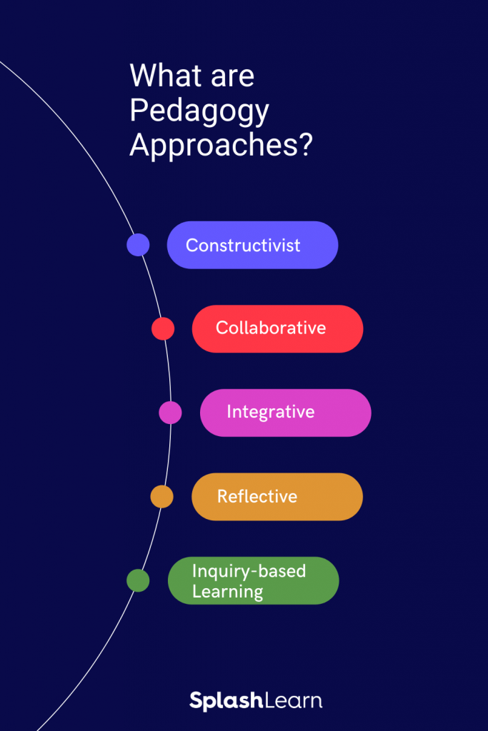 Infographic by SplashLearn on differen pedagogy in education approaches