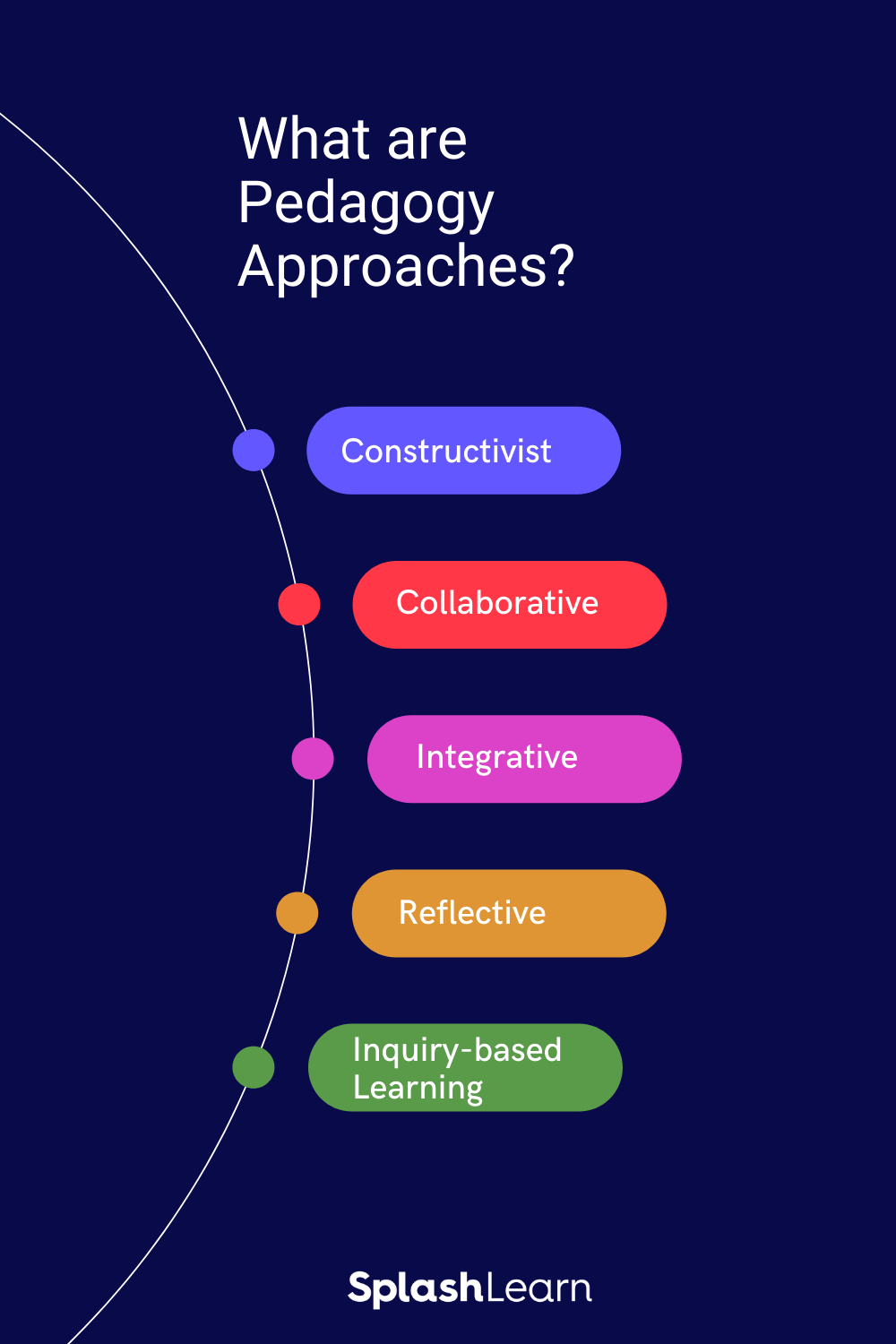 teaching pedagogy homework