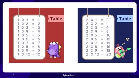 Times tables till 10 printable by SplashLearn