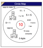 6 Types of Graphic Organizers for Teachers and Students
