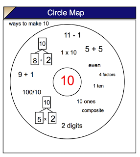 Circle Map Graphic Organizer