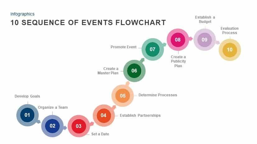 Sequence of Events Graphic organizer