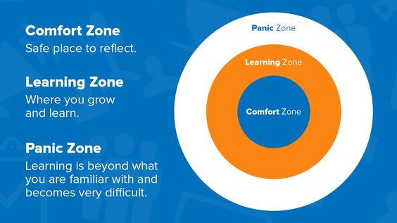 Panic zone zones of learning Panic zone zones of learning