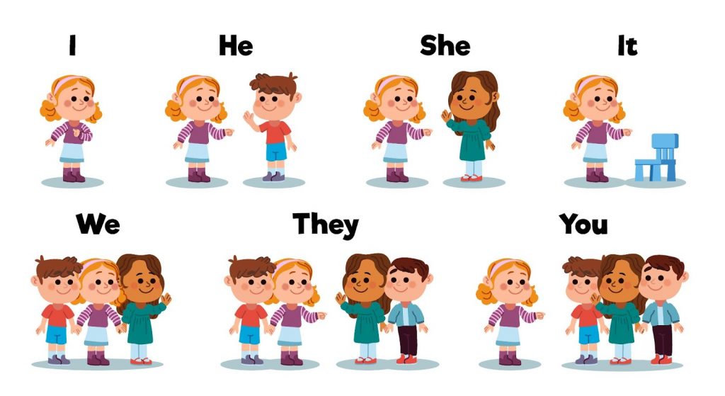 Vector image of english pronouns