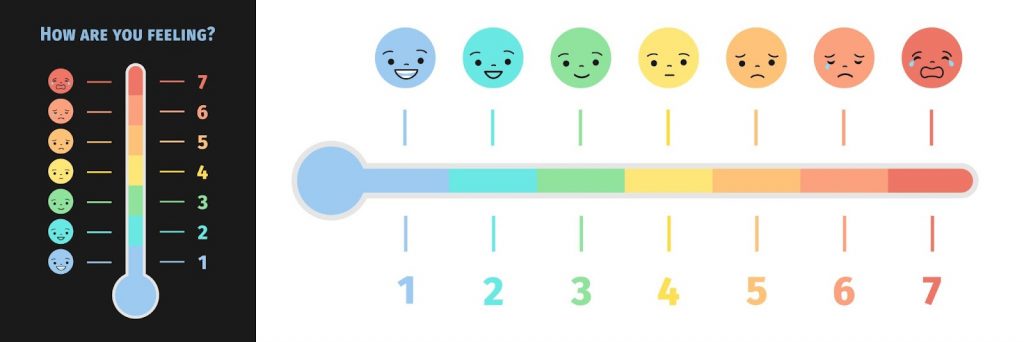 Emotion thermometer
