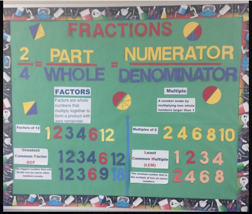 Fractions bulletin board