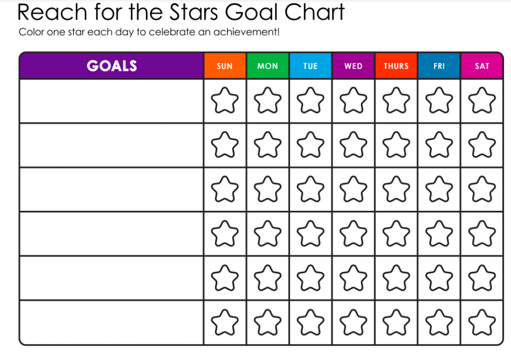 A goal chart