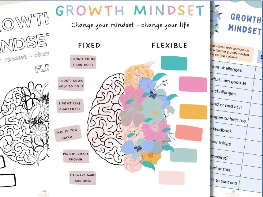 Growth mindset worksheet template