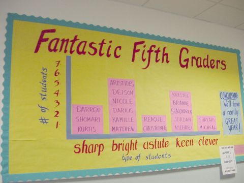 Graph bulletin board