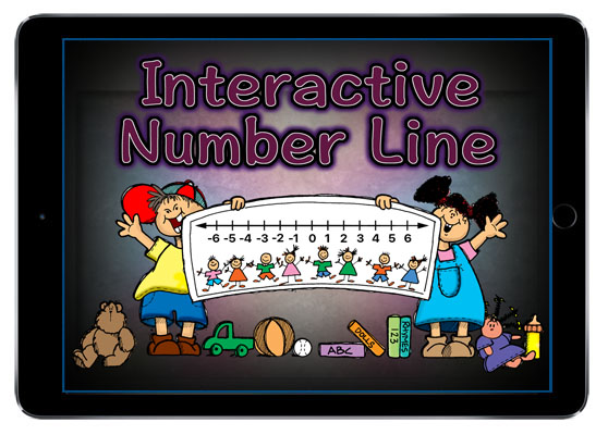 A representation of a number line