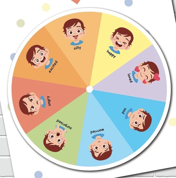 A wheel depicting various emotions
