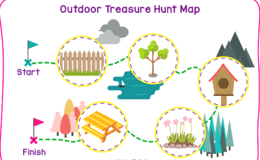 A treasure hunt map