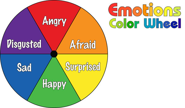 An emotion wheel