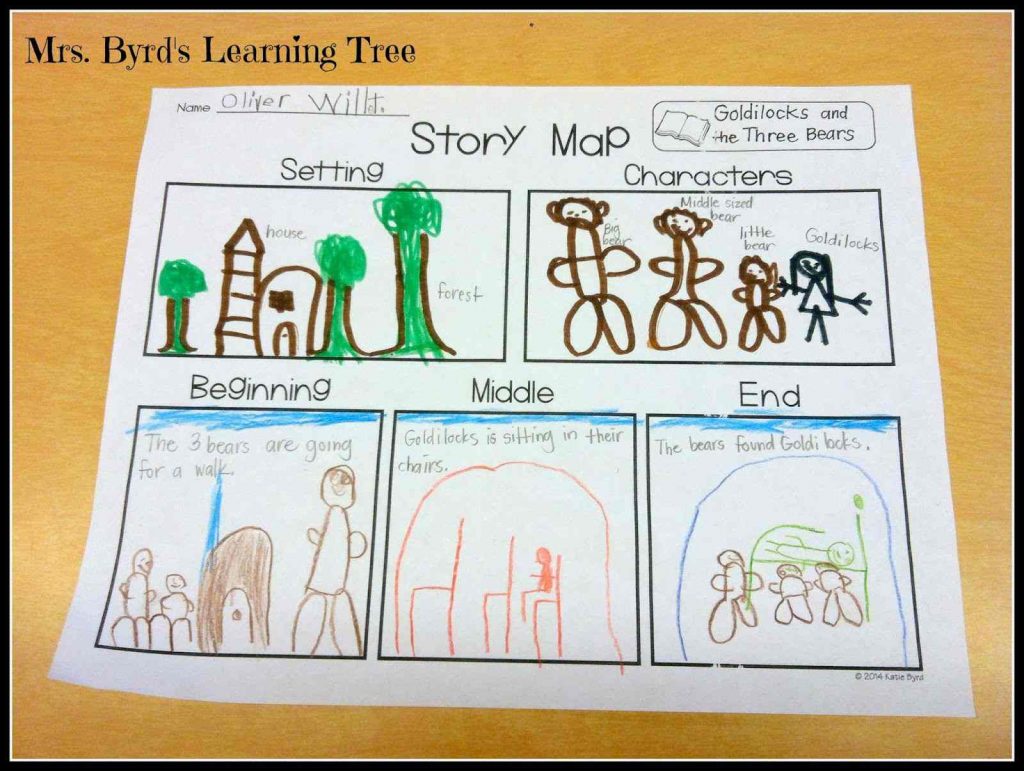 A kids story map