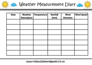 A weather measurement diary page