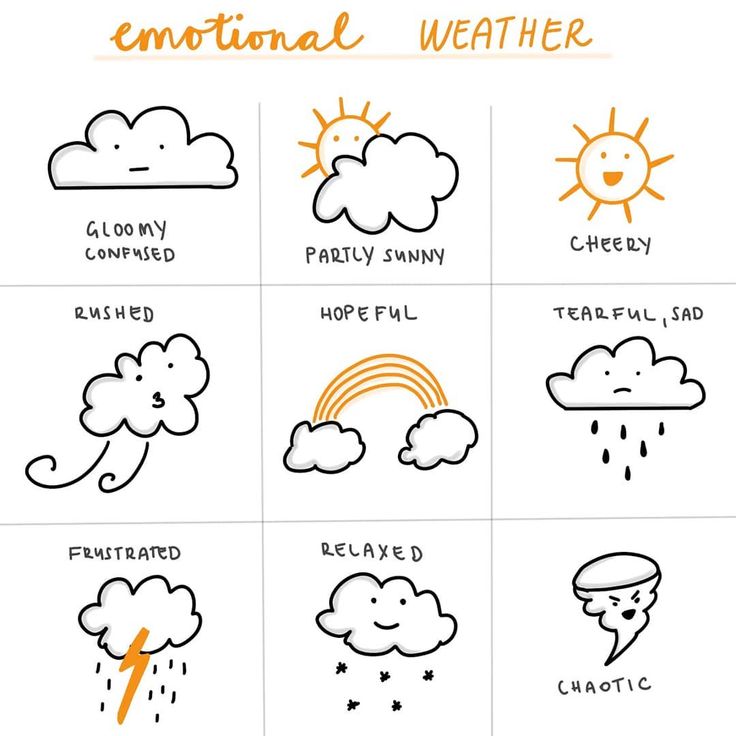 Emotional weather worksheet
