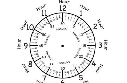 Clock time labelled