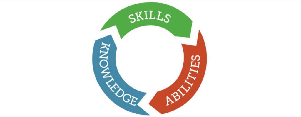 3 cornerstone of CBL Skills knowledge and abilities