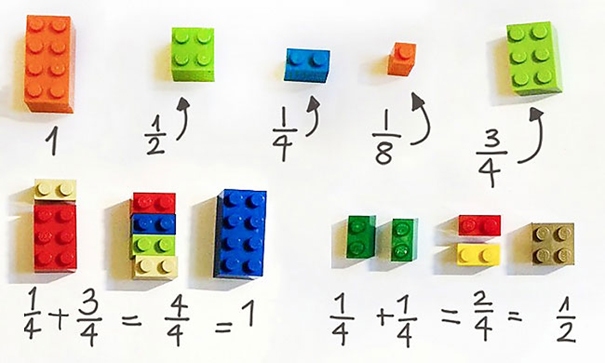 Lego blocks representing fractions