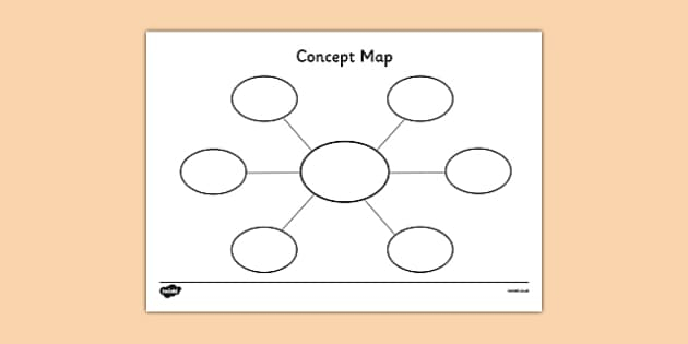 A concept map outline