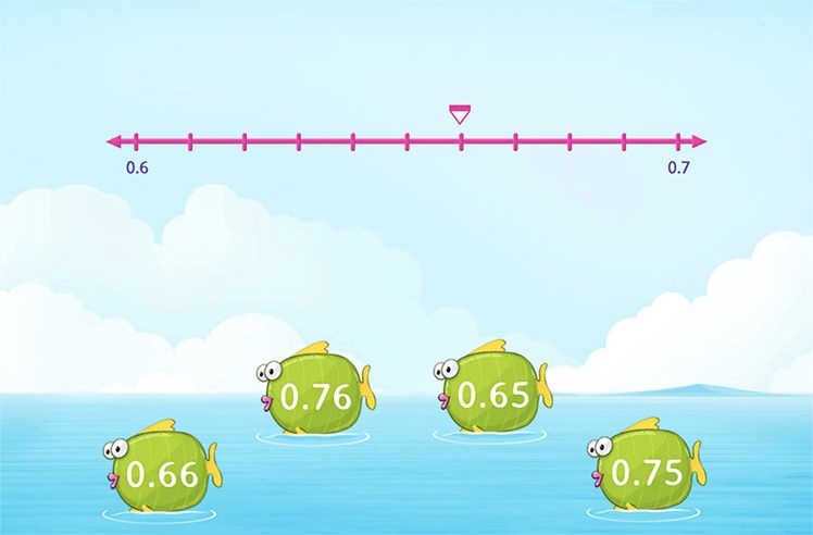 Decimals shown in number line