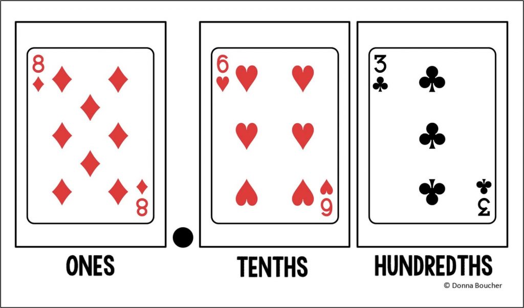 Vector image of card and their place value