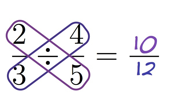 Cross division method example