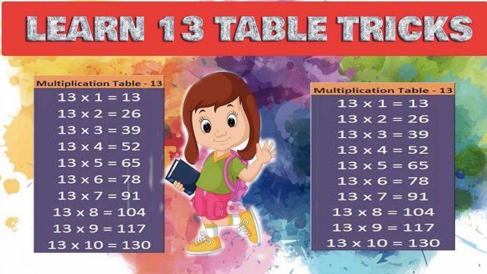 Time table of 13 tricks on colorful background