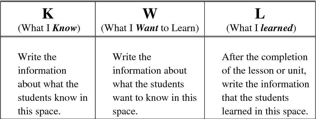 A KWL chart